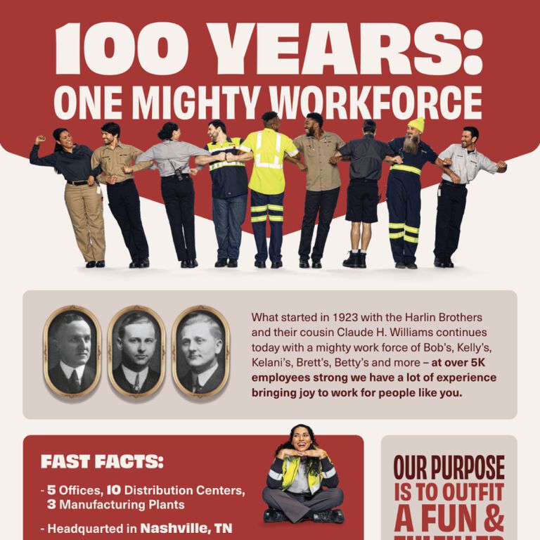 100 Years: One Mighty Workforce