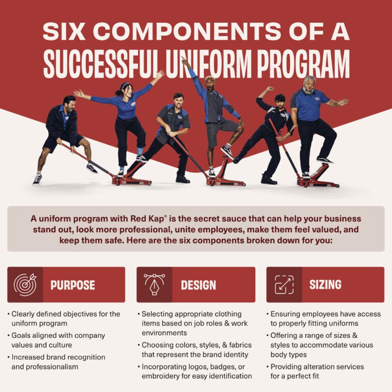 6 Components of a Successful Uniform Program