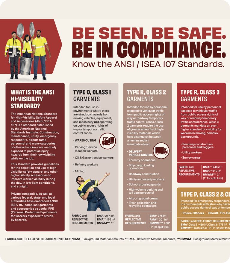 Guide to ANSI Standards