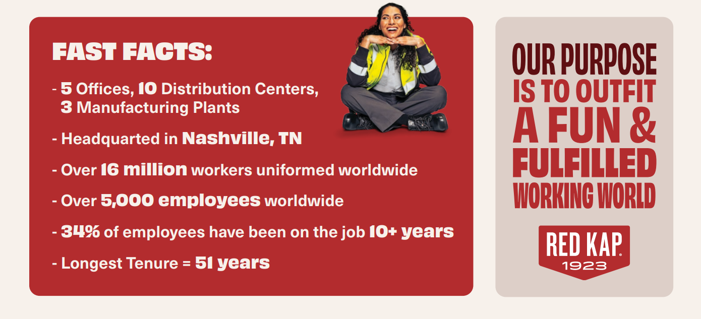 a graphic displaying Red Kap facts, including headquarter location, number of employees and longest tenure